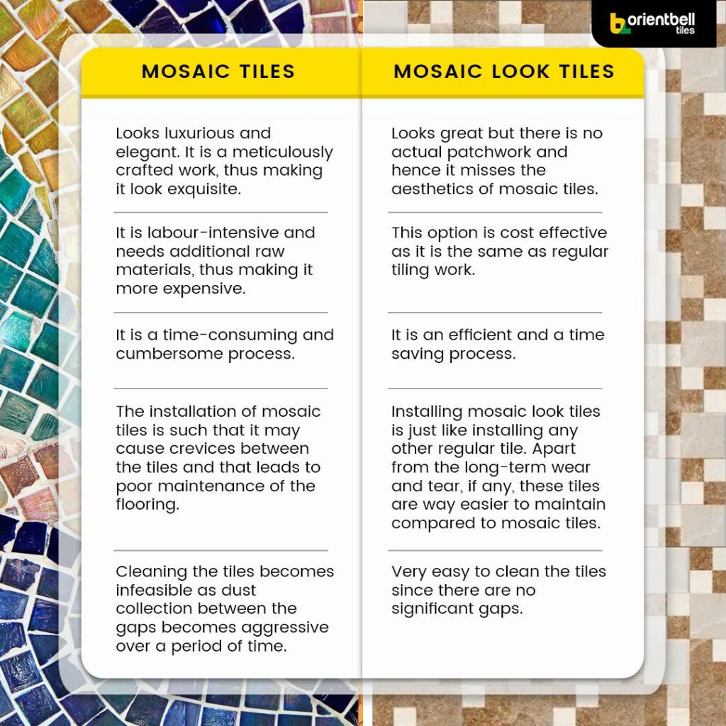 What to Choose Tiles or go the ‘Mosaic’ Way?